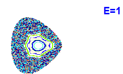 Poincar� section A=2, E=1